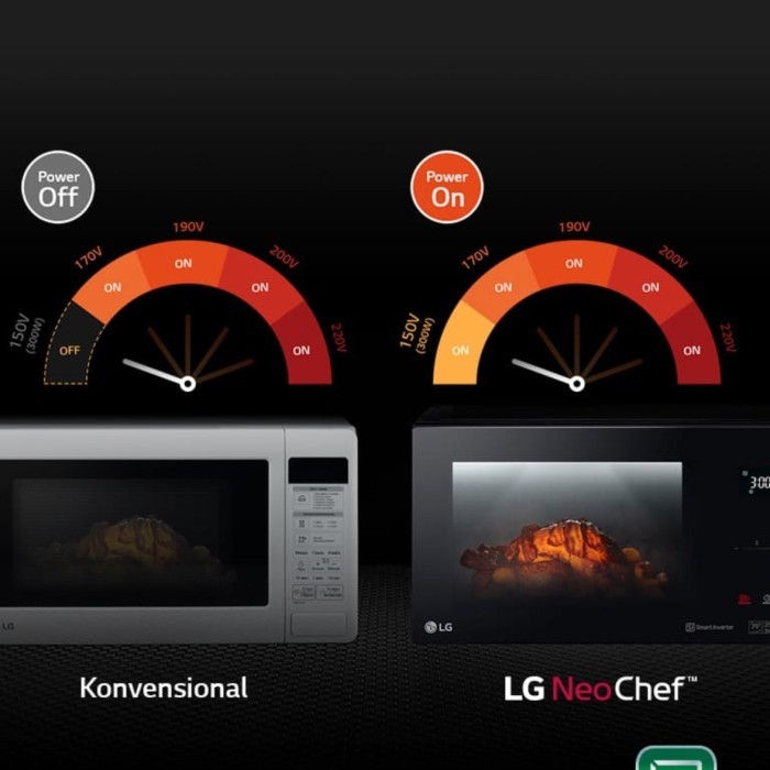 Microwave Lg Neochef Smart Inverter Ms2336Gib Lg Ms 2336Gib #Gratisongkir #Sale #Discount