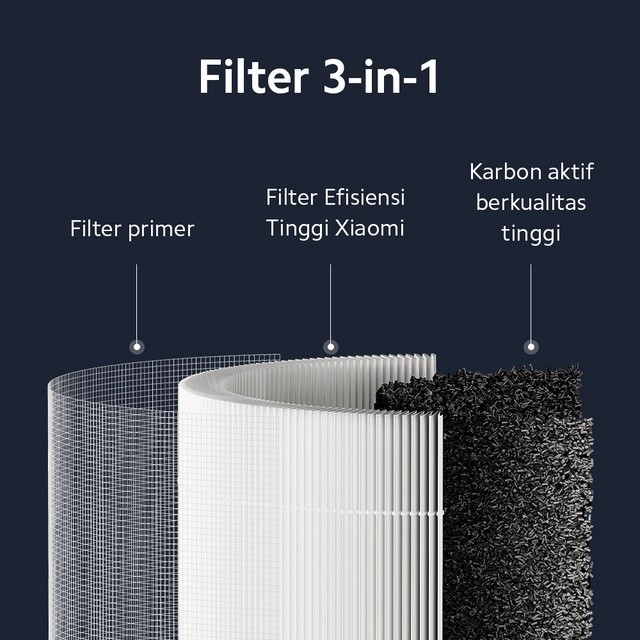 Xiaomi Air Purifier 4 Compact Filter