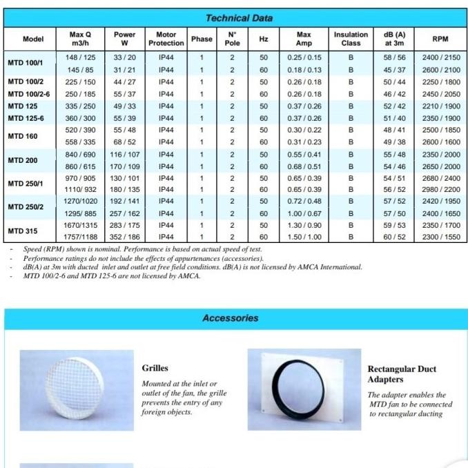 [ Cj66 ] Centrifugal Duct Inline Kruger 6"Inc Mtd 160 68/52Watt 2600/1600Rpm !! Ready