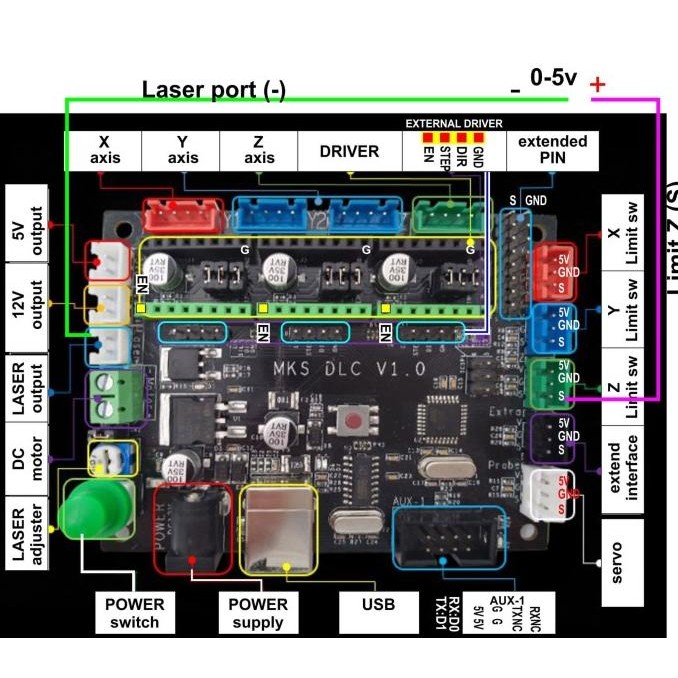 Mks Cnc Controller Kit  Ready