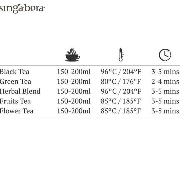 

Singabera Jahe Wangi-Heritage Selection-15 Teabags In Sachet