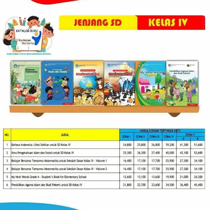 

buku merdeka belajar kelas 4 Lengkap