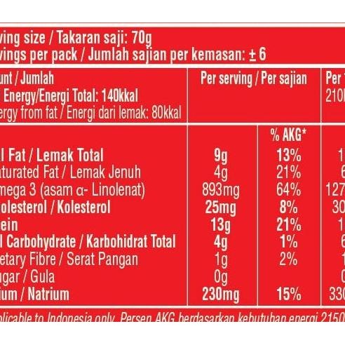 

Ikan Maerel Kaleng Saus Pedas Ayam Brand 2 Pcs 425Gr
