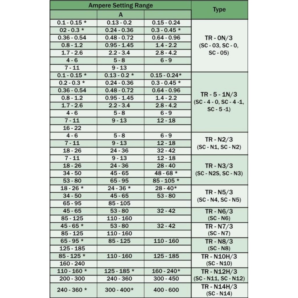 Thermal Overload Fuji Relay Overload Tr-0N/3 Fuji Electric