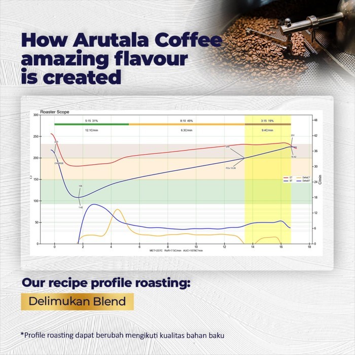 

Arutala X Barista Indonesia Delimukan Blend 1Kg