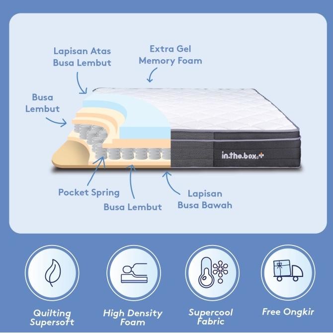Kasur Spring Bed IN THE BOX PLUS 180x200 (King) - FREE BANTAL