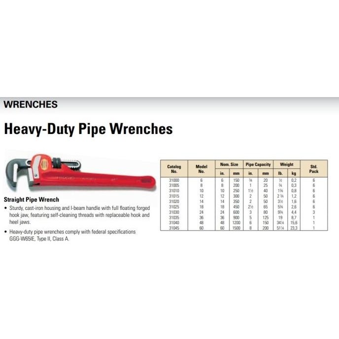 RIDGID HEAVYDUTY STRAHT PIPE WRENCH " RIDGID 315 KUNCI PIPA "