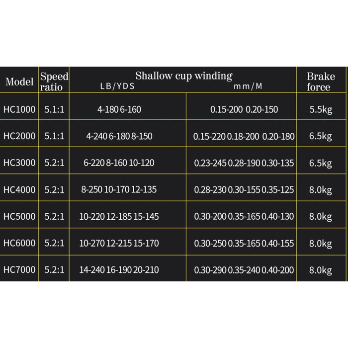Reel Pancing Spool Metal 13+1 Bb One Way Lieyuwang Hc7000