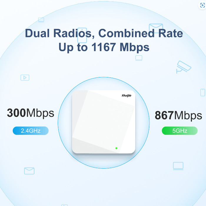 Ruijie RG AP720L