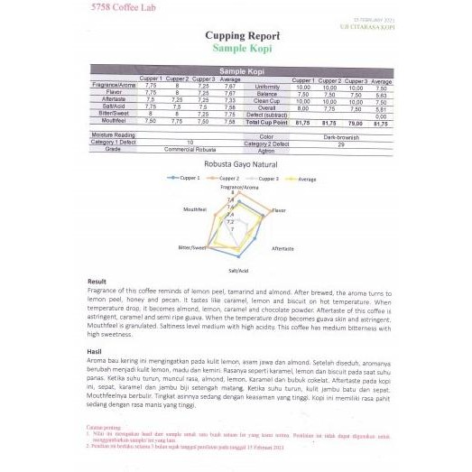 

Robusta Gayo Natural Process Biji Kopi Mentah/ Green Bean 1Kg