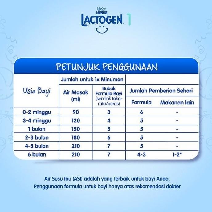 Lactogen prematur & BBLR 400 gram (susu nutrisi khusus bayi prematur) VIP