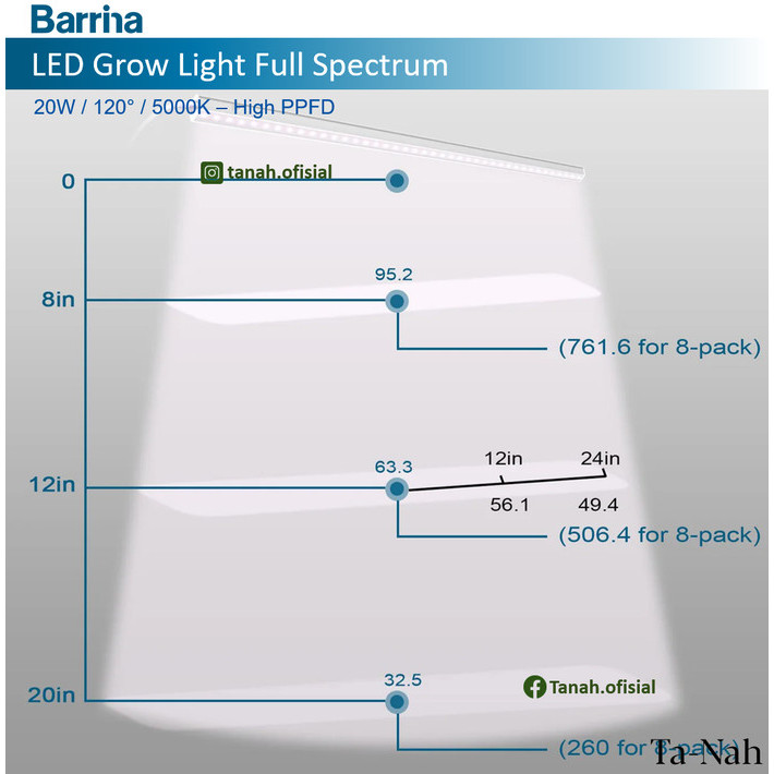 Barrina T5 Batten 20W 120cm 5000K 120 LED Grow Light Full Spectrum