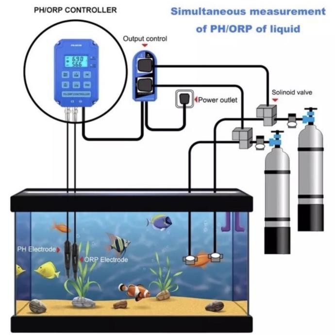 

Terbaru Ph-803W Ph Redox Orp Controller Wifi Output Power Relay Monitor Water