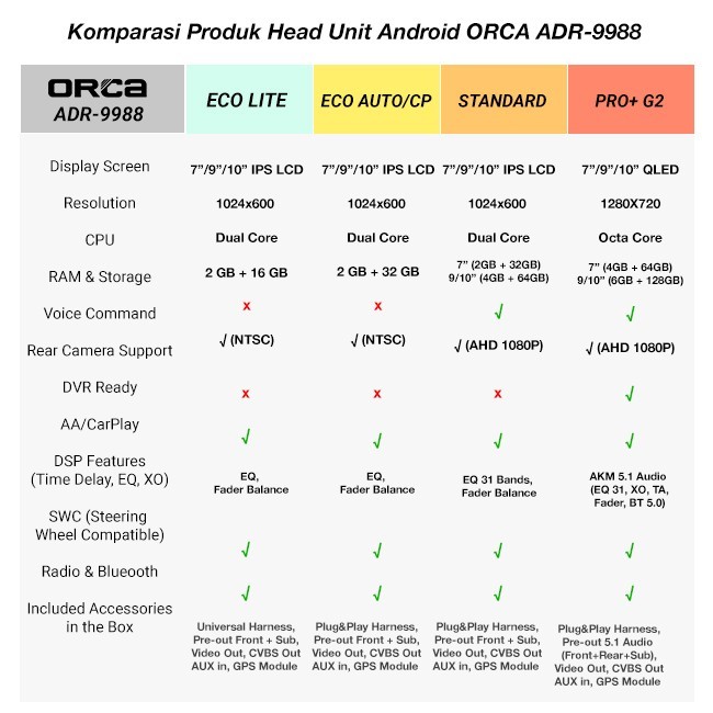 Head Unit Android Auto CarPlay 9 inch Ford ECOSPORT ORCA