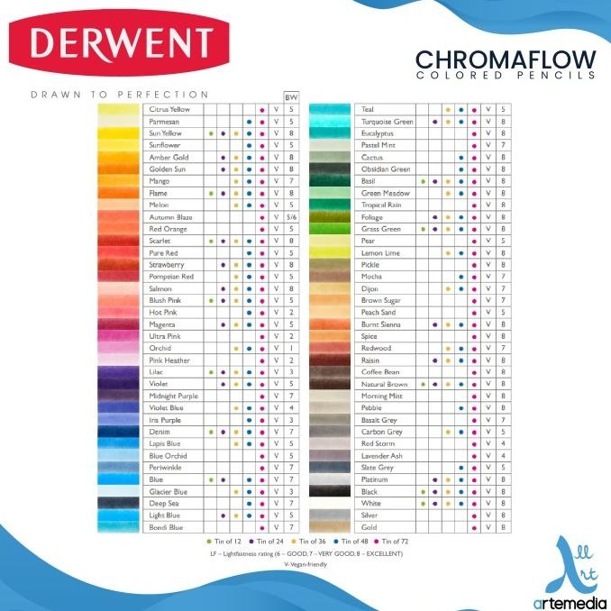 

PENSIL WARNA DERWENT CHROMAFLOW PENCIL COLOR SET METAL TIN