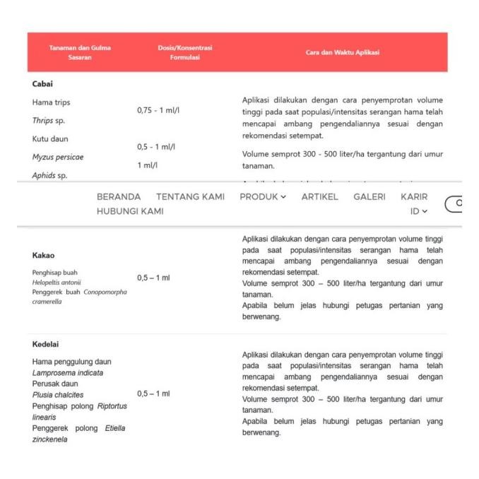 Brasso 400Ml Brasso 250 Ec - 400Ml (Insektisida) Terbaru Harga Murah