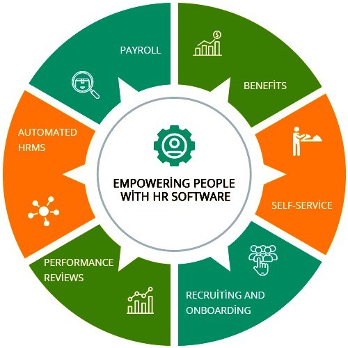 Software Aplikasi Human Resources HR HRD HRM HRIS Berbasis Web