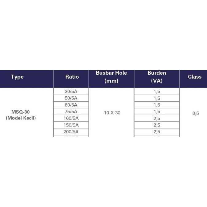 Promo Current Transformer CT MSQ-30 FORT CT 30 5A / CT 50 5A / CT 60 5A / CT 75 5A / CT 100 5A / CT 
