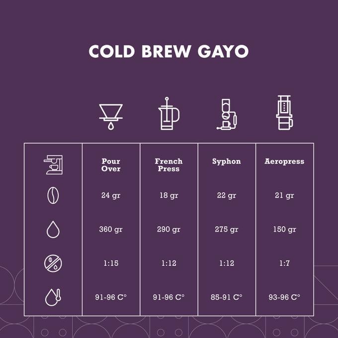 

Cold Brew Aceh Gayo Arabica Coffee Arabika Biji Kopi Bubuk