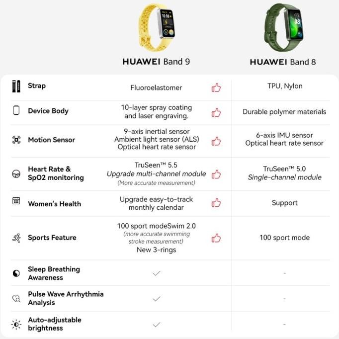 HUAWEI Band 9 Smartband AMOLED Water Resistance 5ATM Fluoro Strap [terbaik]
