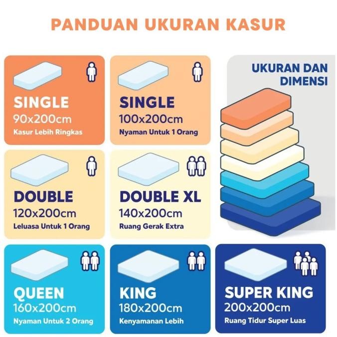 Promo Mattress Topper Berkualitas ( Lapisan Atas Kasur / Kasur Lantai )