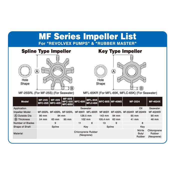 

KOSHIN REVOLVEX PUMPS MF-40S