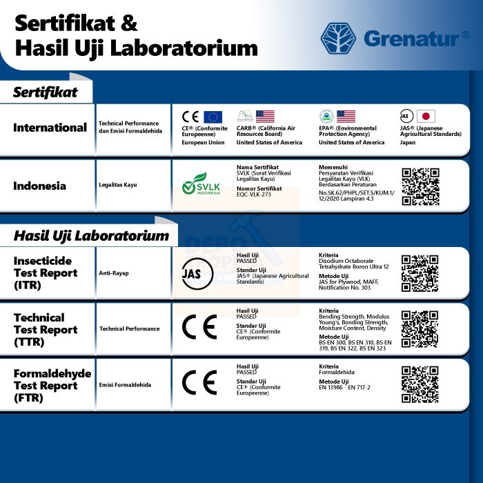 Grenatur - Osb (Oriented Strand Board) Tren Bahan Arsitek Terbaru, 100% Osb Asli Skandinavia