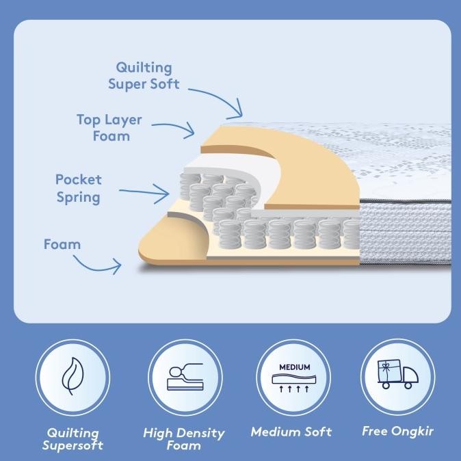Kasur Spring Bed Ukuran 120x200 (Full) - FREE BANTAL