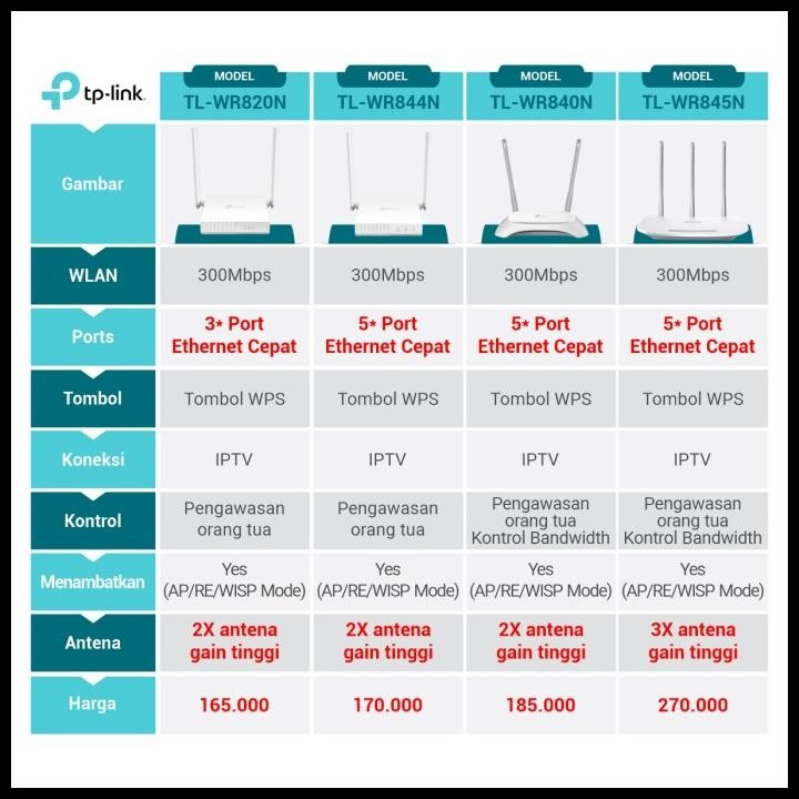 Promo Tp-Link Router Tl-Wr840N 300Mbps Wireless N Router 2 Antenna Wifi Tp-Link Tl840N 300Mbps Wifi 