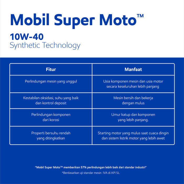 Oli Mesin Mobil Super Moto 10W-40 (1 Liter)