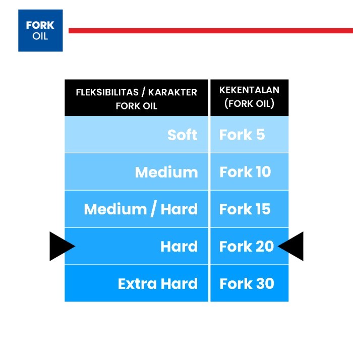 Ipone Fork 20 (Fork Oil) Oli Shockbreaker
