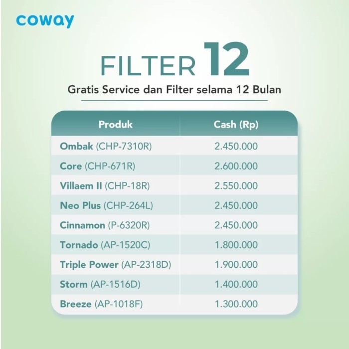 Coway Filter 12 packages - Air Purifier Water Purifier Services