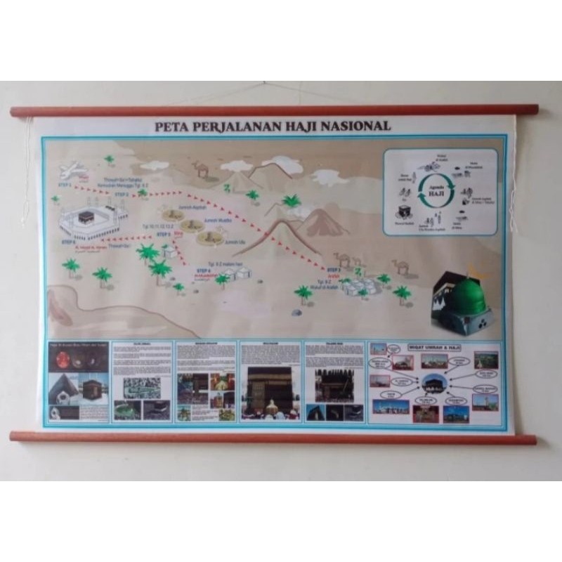 

Peta Bingkai Perjalanan Haji Nasional Ukuran Sedang