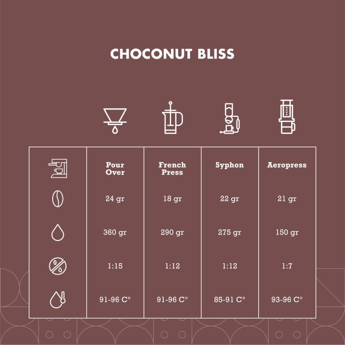 

Choconut Bliss Espresso Blend Coffee Biji Kopi Bubuk
