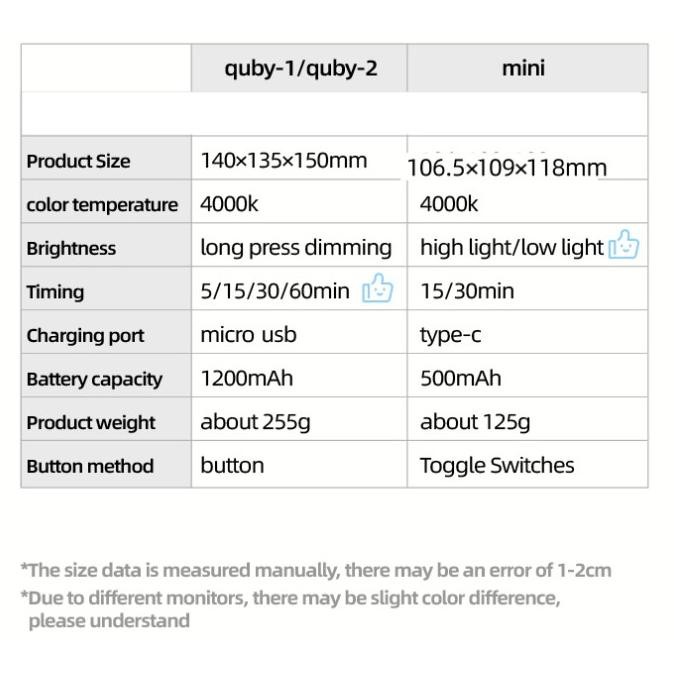 Lampu PENTOL | Quby Lamp | Silicone Lamp | Lampu Tidur GTM