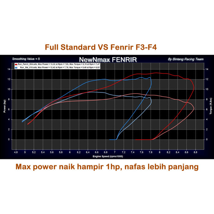 READY Paket Upgrade CVT Genio Beat 2020 Scoopy 2021 - Merk Fenrir