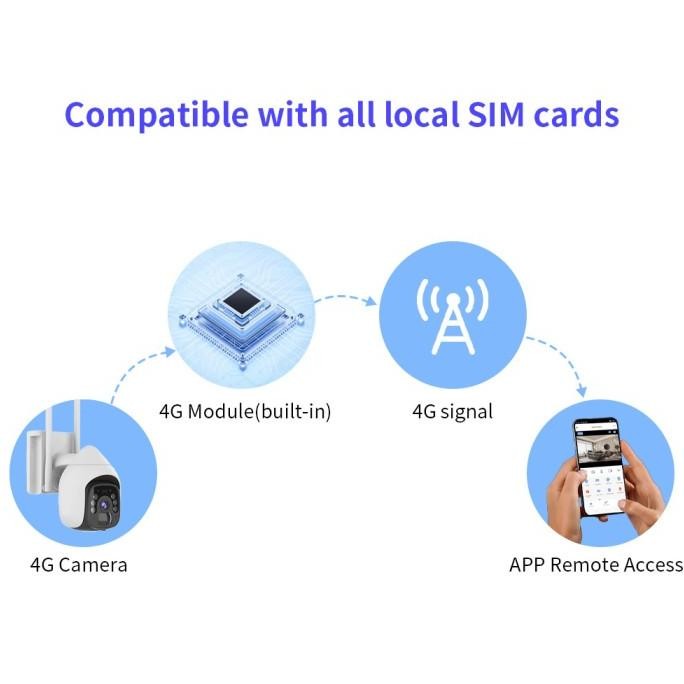 Promo 4G /Wifi Cctv Simcard 4G Gsm Outdoor Waterproof Cctv Ptz