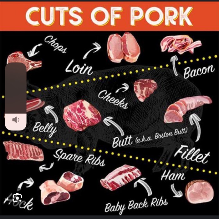 

Daging Giling Babi Minced 1Kg Tanpa Lemak