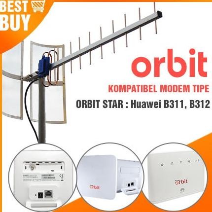 Antena Yagi TXR185 For Modem Router BOLT Huawei E5172