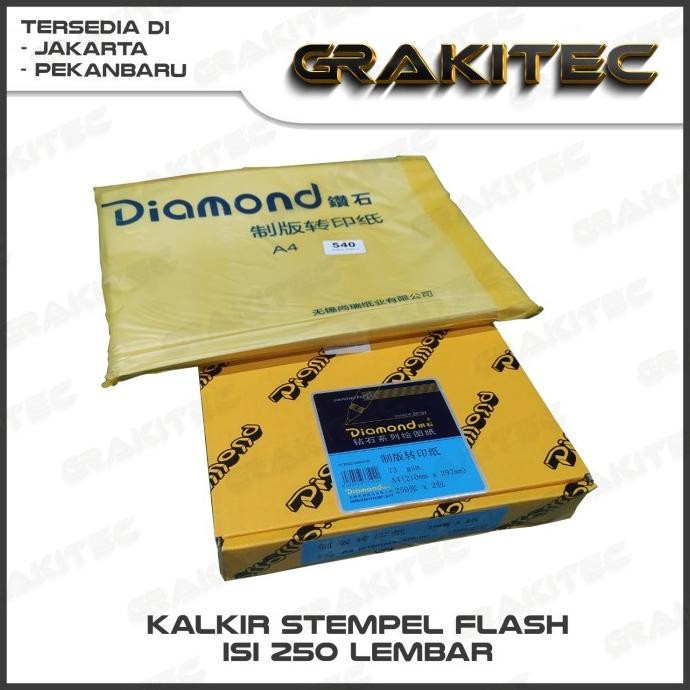 

TERMURAH - Kertas Kalkir (250 Lembar) / Tracing Paper Ukuran A4 73 Gsm