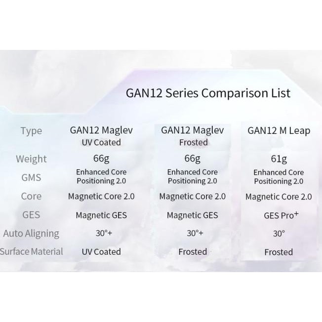 Rubik Gan 12 Maglev 3X3 Stierless & Gan12 M Leap Magnetic 3X3X3
