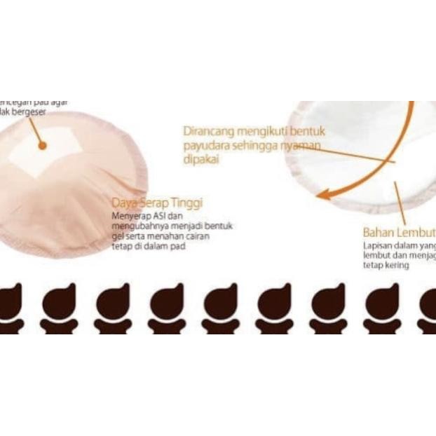 

Breastpad Dacco Mama Pad Isi 56 Pcs | Breast Pad Mamapad Yerap Asi