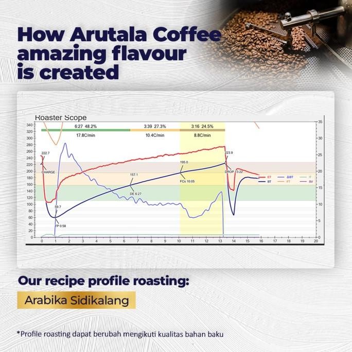 

Arutala Kopi Arabika Sidikalang 1Kg