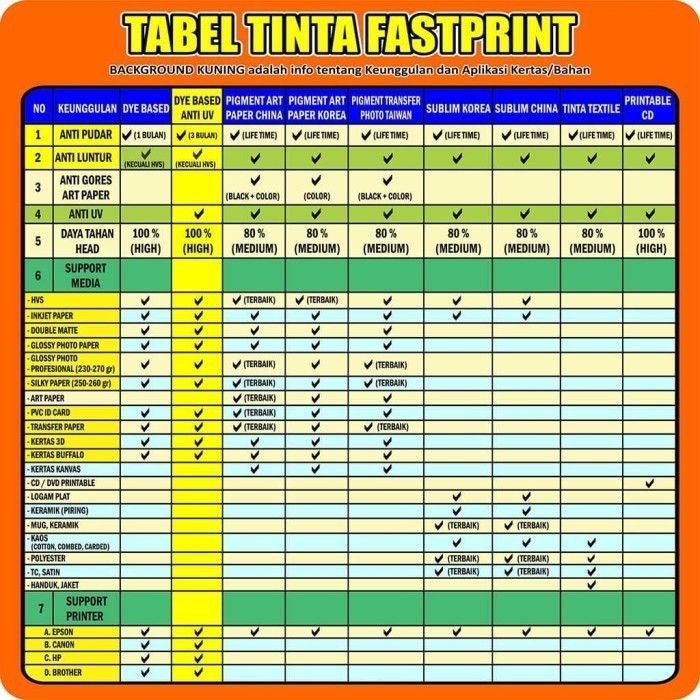 

Terbaru Fast Print Tinta Dye Based Anti Uv 1 Set 250Ml -Gratisongkir