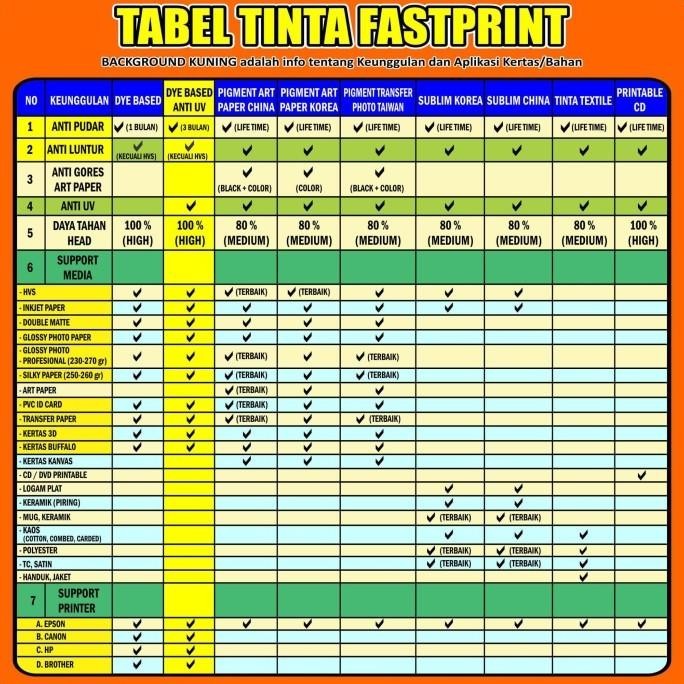 

TINTA DYE BASED ANTI UV CANON 1 SET - 4 WARNA - 100 ML
