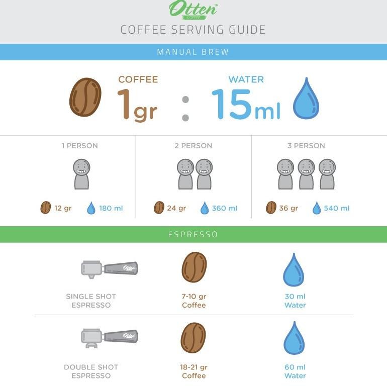 

Ready Kopi Arabica Mandheling Honey Process 500G Biji / Bubuk Kopi Coffee Gratis Ongkir!