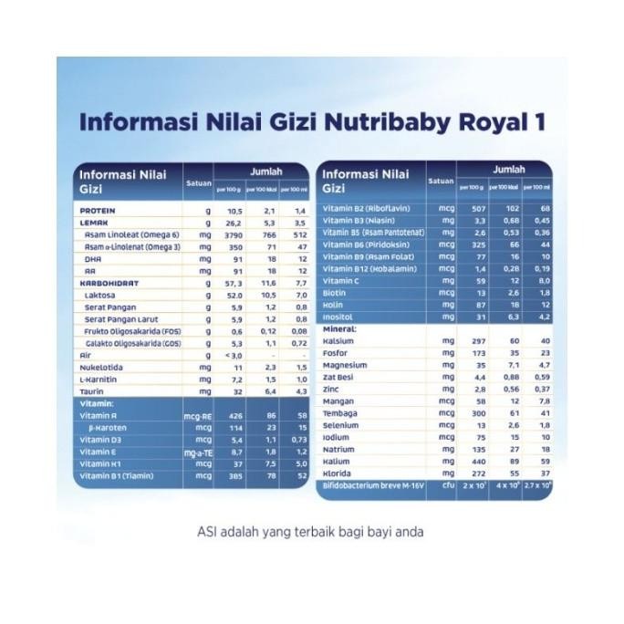 NUTRIBABY ROYAL 1 400 0-6 BULAN NUTRILON ROYAL TAHAP 1 VIP