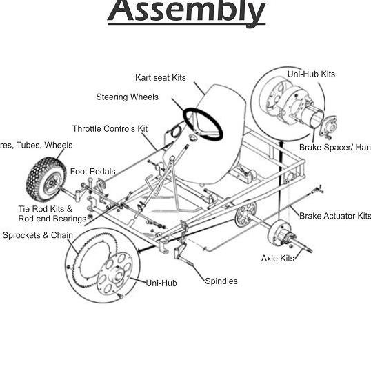 Ter Go Kart / Gokart Ni / Scooter Ni / Skuter / Kids Go Kart