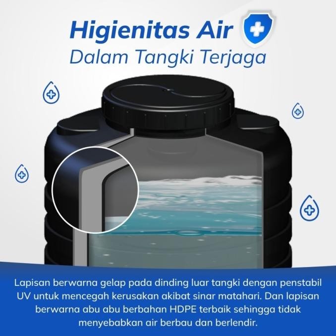 Tangki Halal Tandon Toren Air Titan 1000 Liter Tedmond Kuat Tahan Lama Bebas Ongkir