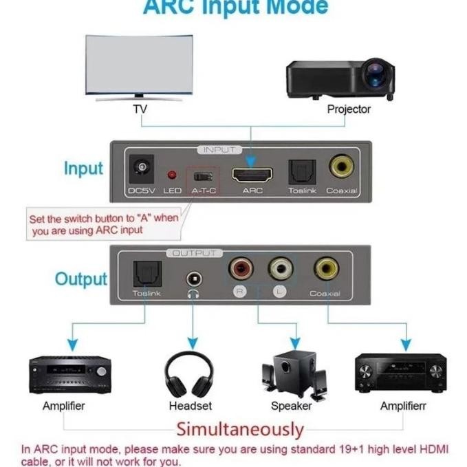 AVPRO AVQ030 ARC & SPDIF to Optical/Coaxial/Audio Converter DAC